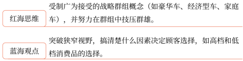 第三章 戰(zhàn)略選擇(Word筆記版)22911