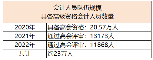 會計人員