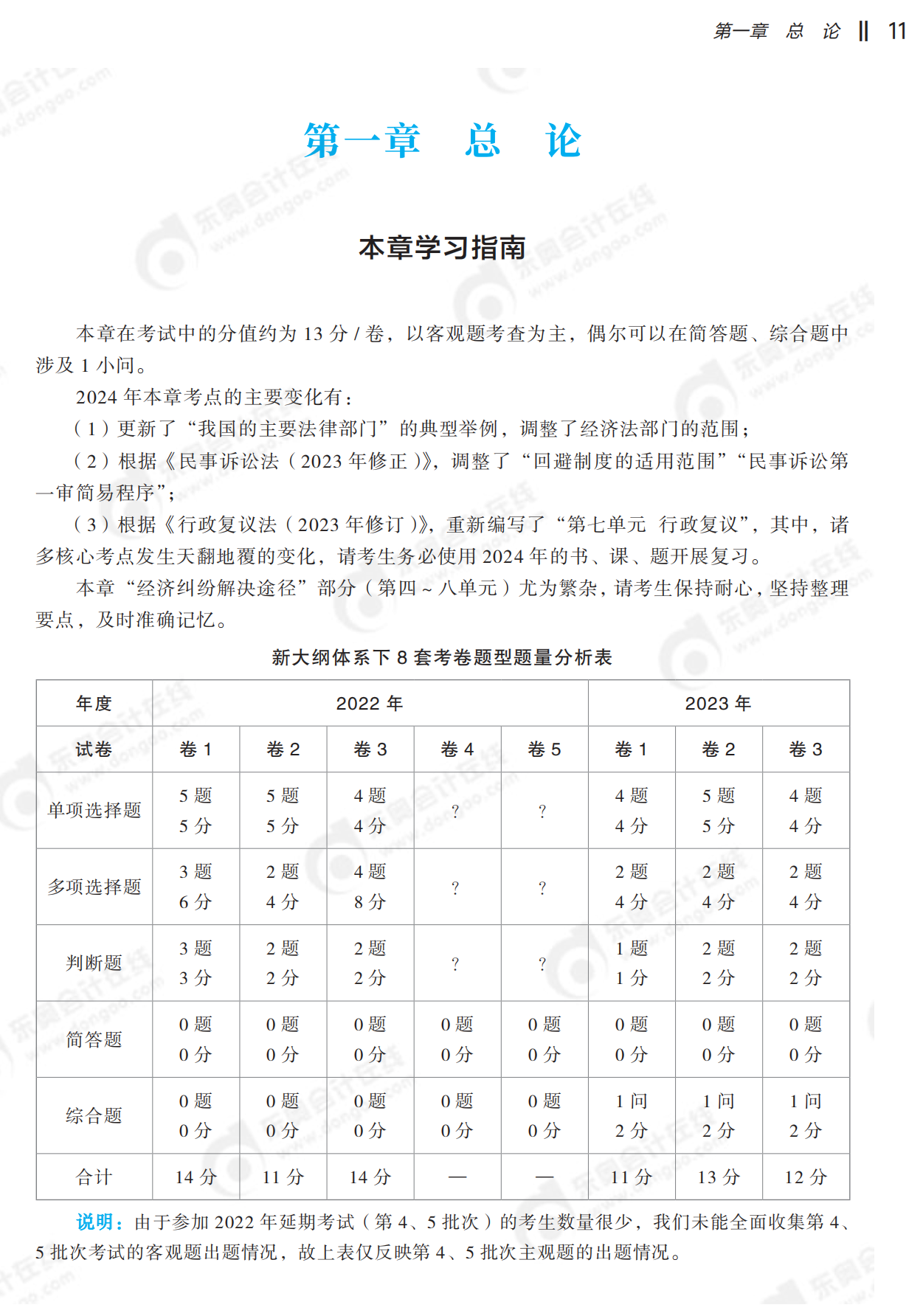2024年中級會計經(jīng)濟(jì)法輕一試讀