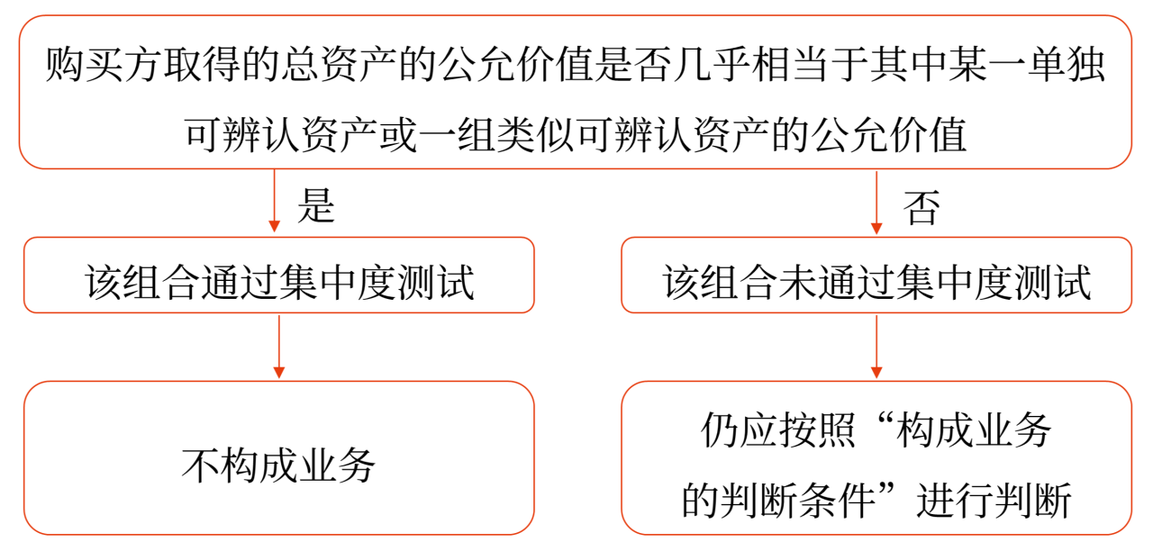 企業(yè)合并會計_2024年高級會計實務(wù)高頻考點