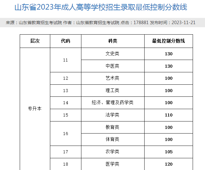 專升本常見問題