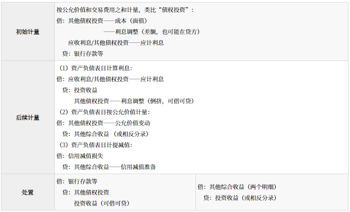 金融資產(chǎn)的分類、初始計(jì)量和后續(xù)計(jì)量_2024年高級(jí)會(huì)計(jì)實(shí)務(wù)高頻考點(diǎn)