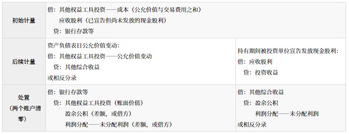 金融資產(chǎn)的分類、初始計(jì)量和后續(xù)計(jì)量_2024年高級(jí)會(huì)計(jì)實(shí)務(wù)高頻考點(diǎn)