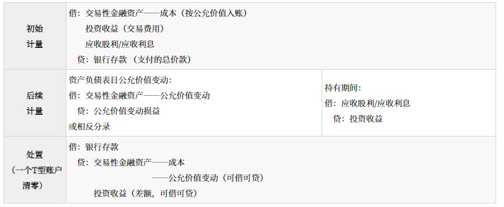 金融資產(chǎn)的分類、初始計(jì)量和后續(xù)計(jì)量_2024年高級(jí)會(huì)計(jì)實(shí)務(wù)高頻考點(diǎn)