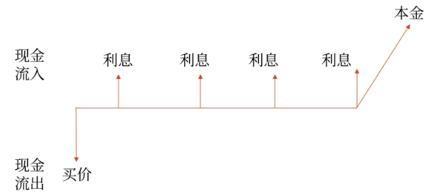 計算