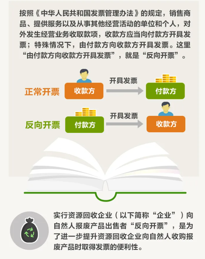 資源回收企業(yè)“反向開票”是個啥政策？