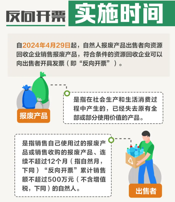 資源回收企業(yè)“反向開票”是個啥政策？