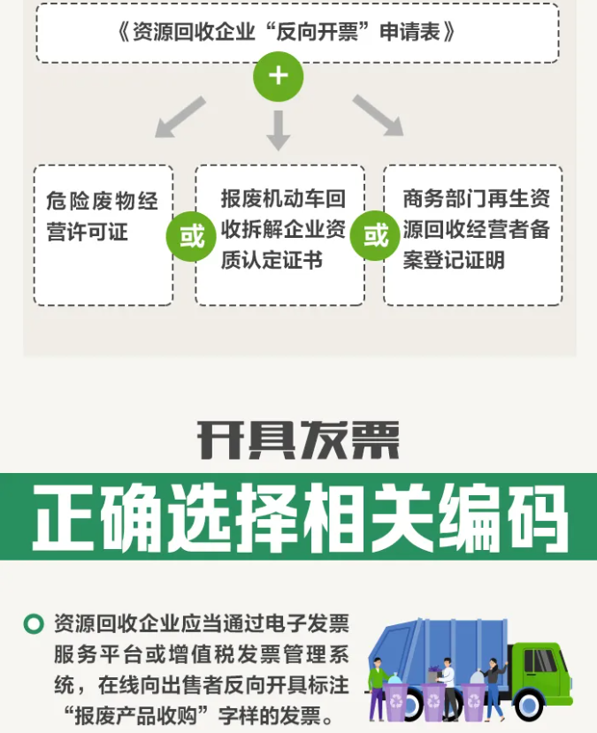 資源回收企業(yè)“反向開票”是個啥政策？