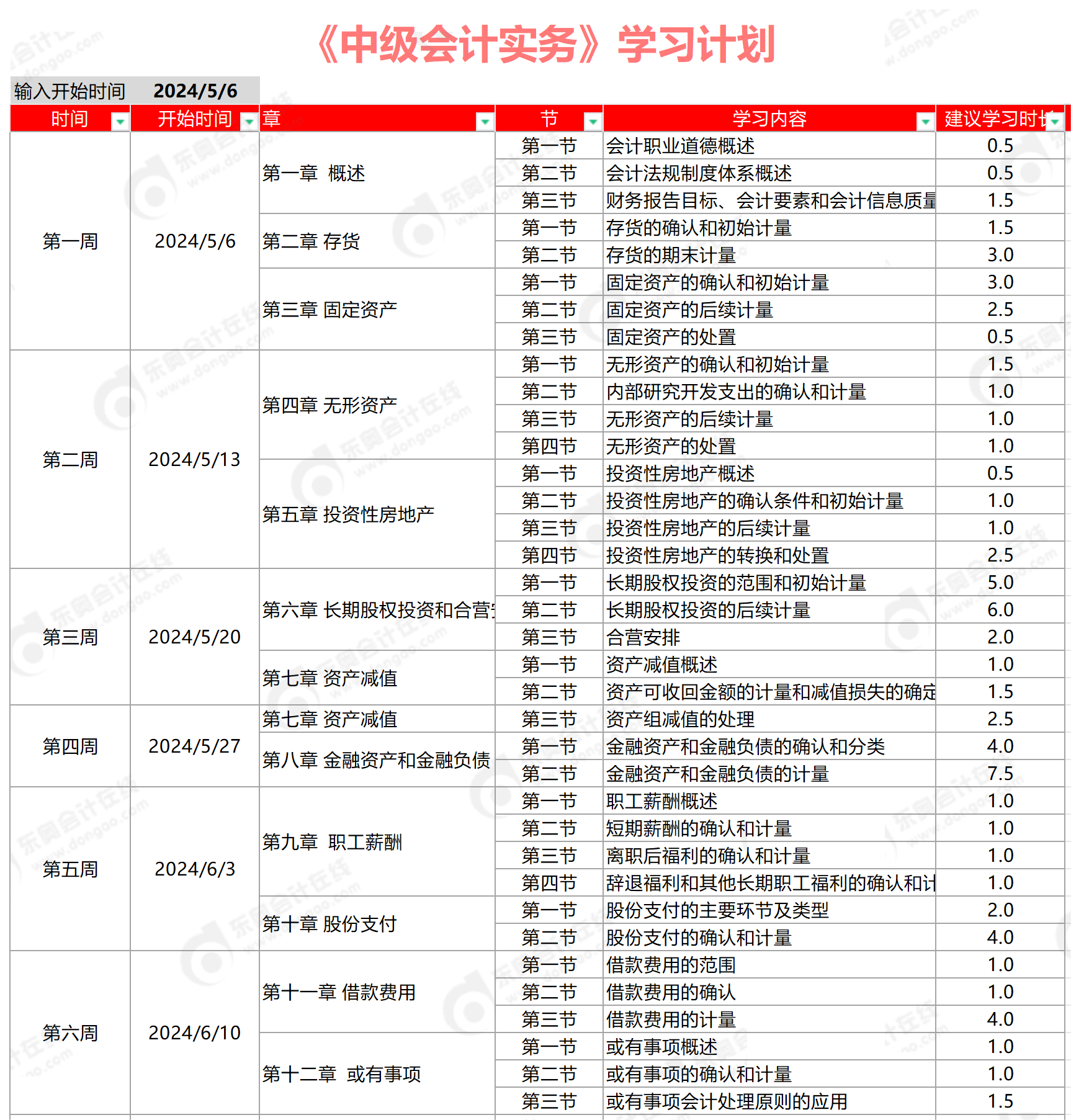 《中級會計實務》學習計劃