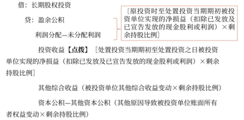 投資后的追溯調整