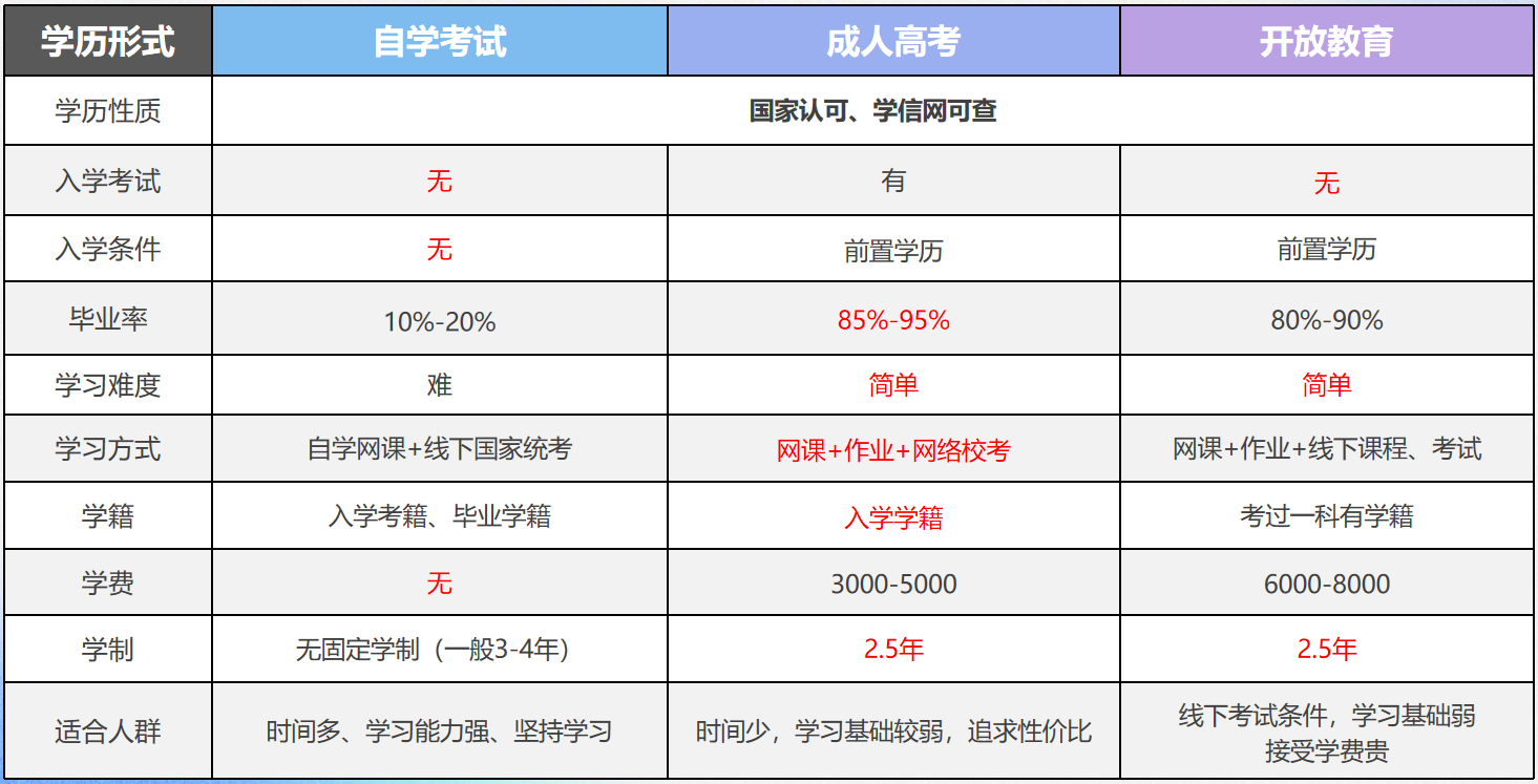 專升本考試經(jīng)驗(yàn)