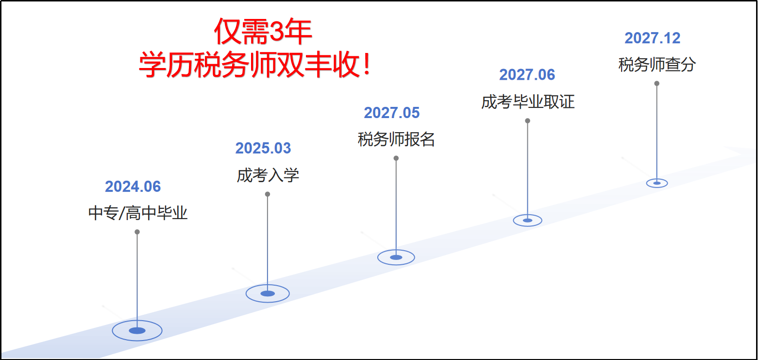 專升本考試經(jīng)驗(yàn)