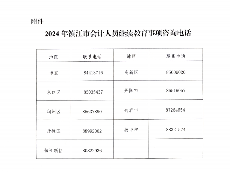 關(guān)于開(kāi)展鎮(zhèn)江市2024年會(huì)計(jì)人員繼續(xù)教育工作的通知