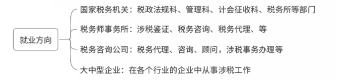 就業(yè)