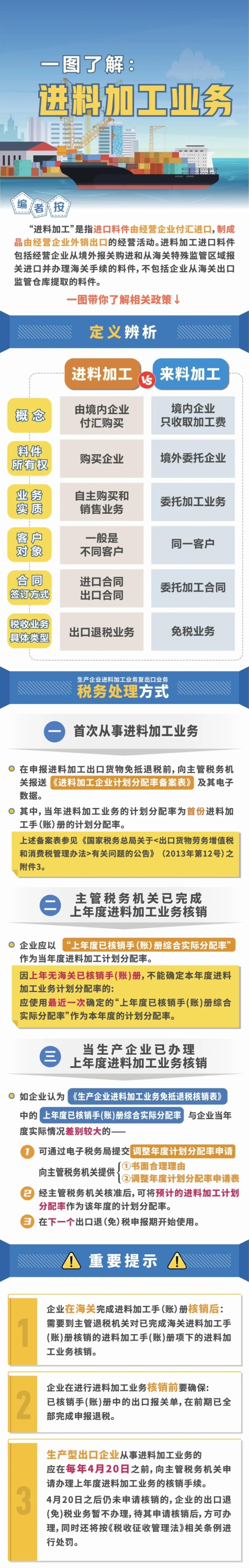 會(huì)計(jì)實(shí)操