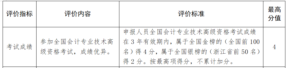 高會(huì)考試成績高低，會(huì)影響評(píng)審嗎？