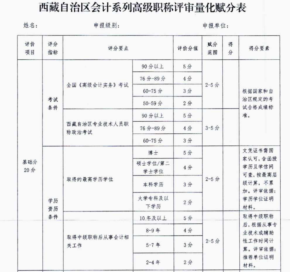 高會(huì)考試成績高低，會(huì)影響評(píng)審嗎？