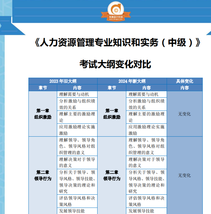 人力資源考綱變化對比