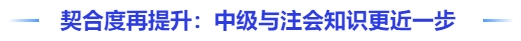 契合度再提升：中級會(huì)計(jì)教材與注會(huì)知識更近一步