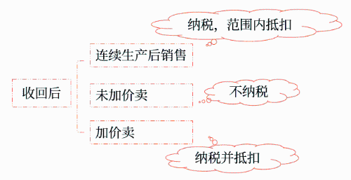 受托方代收代繳消費稅的計算歸納