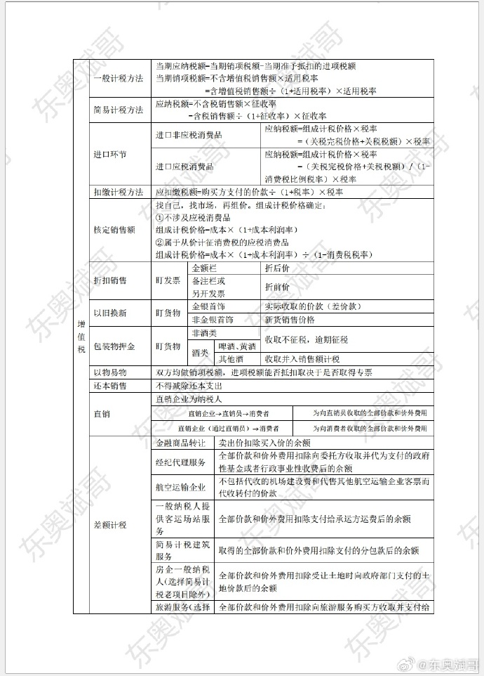 考前干貨！2024年初級(jí)會(huì)計(jì)《經(jīng)濟(jì)法基礎(chǔ)》各稅種應(yīng)納稅額計(jì)算公式
