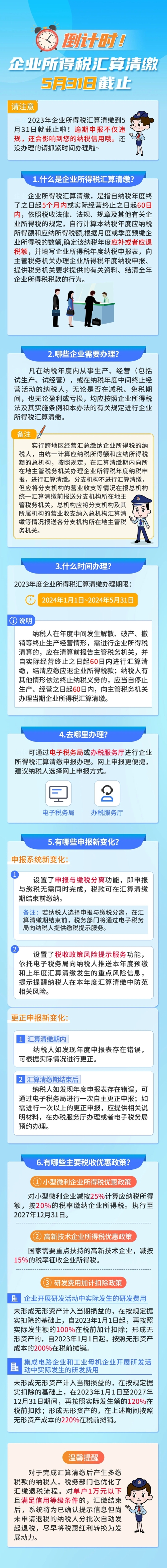 會計實操