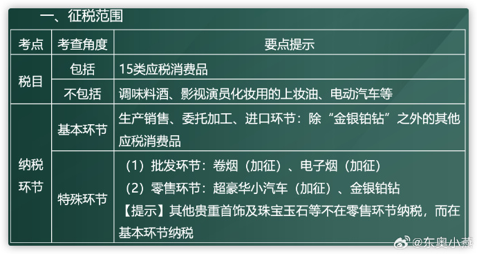 消費(fèi)稅1.2