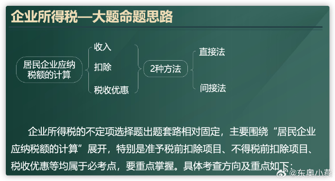 企業(yè)所得稅1