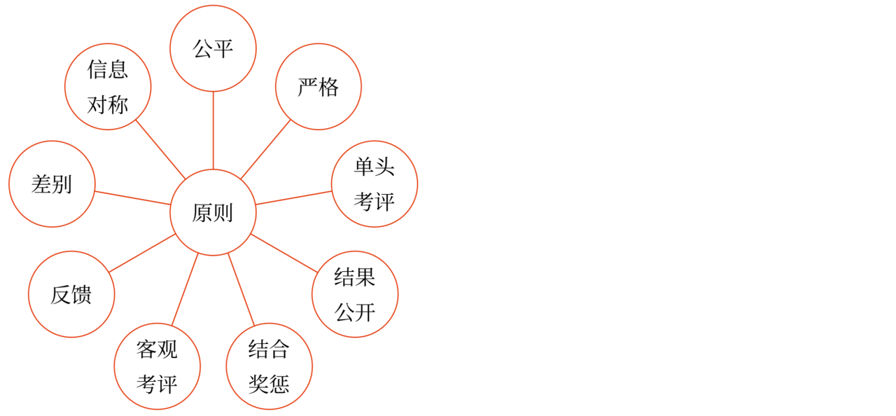 績(jī)效考核與反饋_2024年高級(jí)會(huì)計(jì)實(shí)務(wù)高頻考點(diǎn)