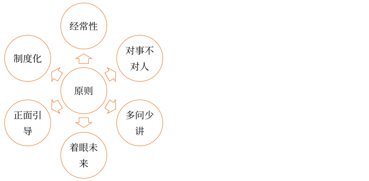 績(jī)效考核與反饋_2024年高級(jí)會(huì)計(jì)實(shí)務(wù)高頻考點(diǎn)