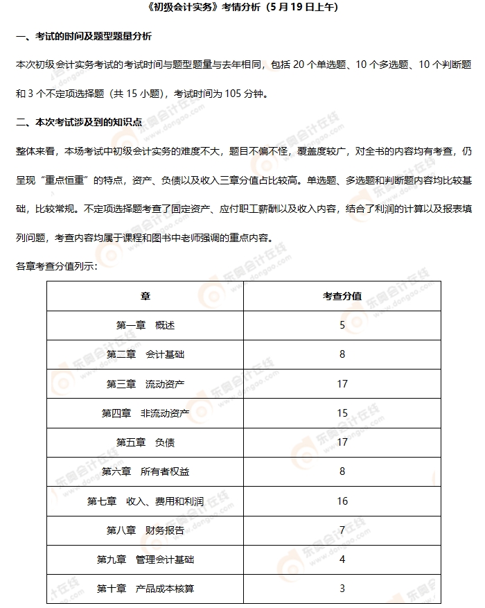 《初級會計(jì)實(shí)務(wù)》第三批次考情分析1