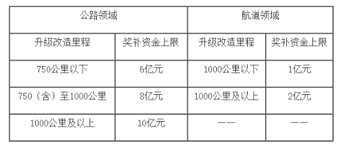 圖一