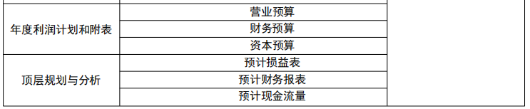 考試大綱