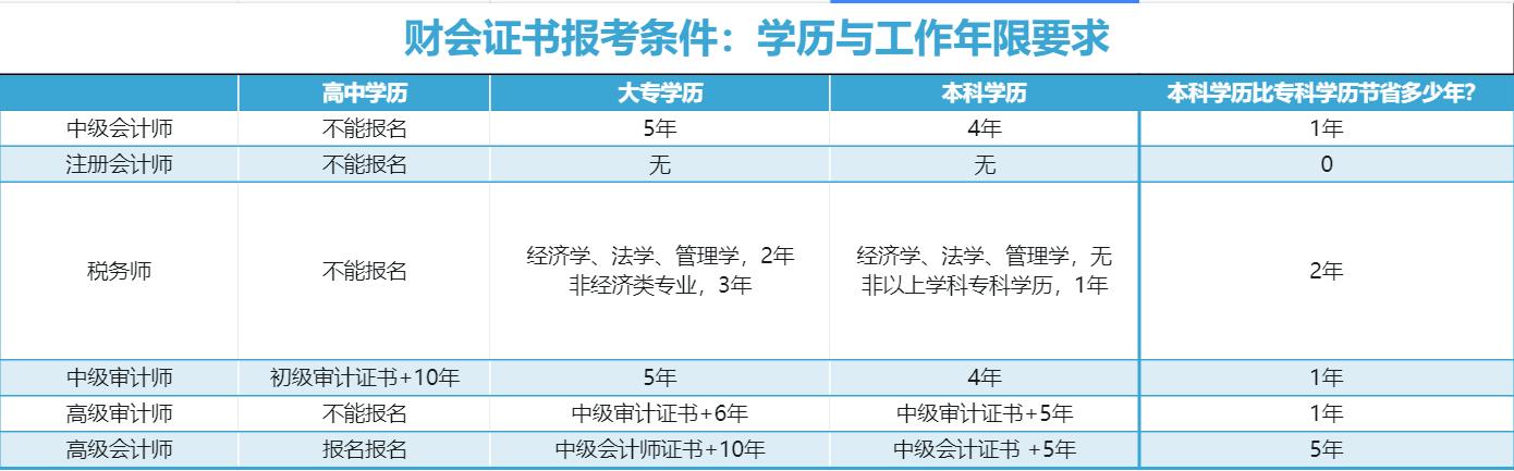 專升本考試經(jīng)驗(yàn)
