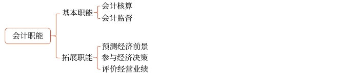 初級會計