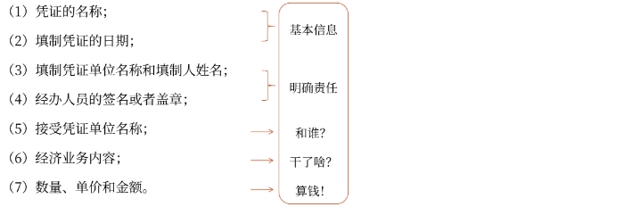 初級(jí)會(huì)計(jì)師