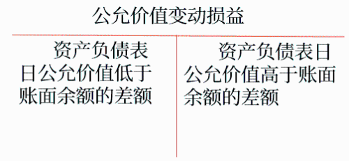 初級會計考試