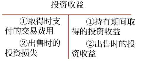 初級會計師