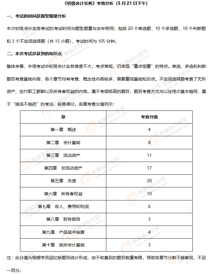 《初級會計實務》第八批次考情分析