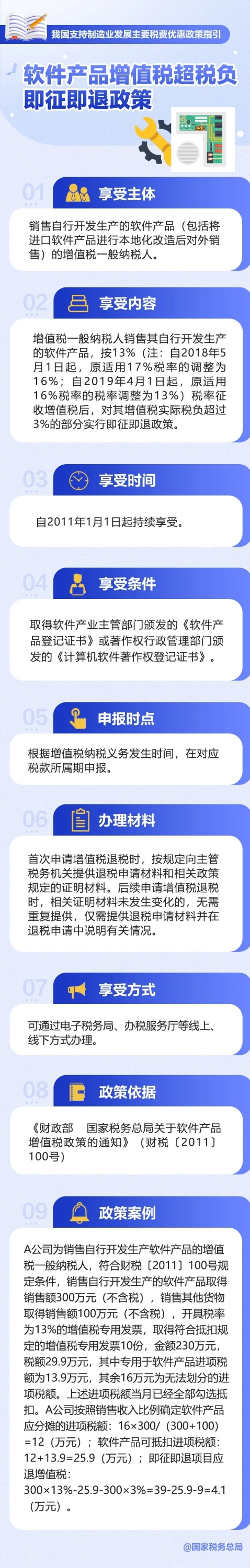 會計(jì)實(shí)操