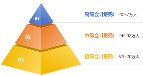 專升本考試經(jīng)驗