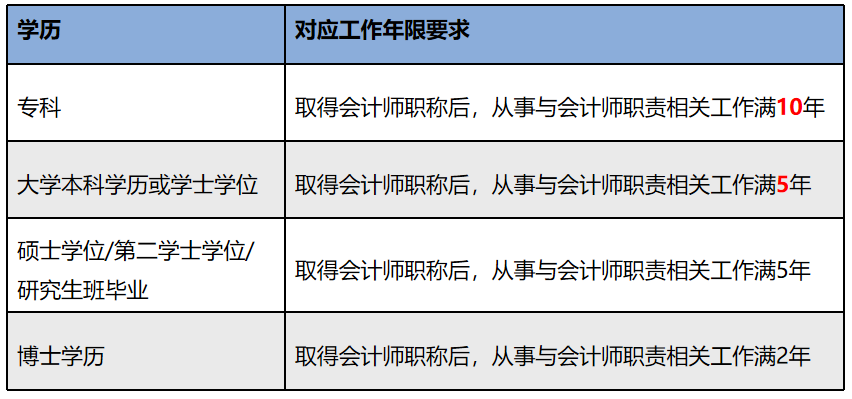 專升本考試經(jīng)驗(yàn)