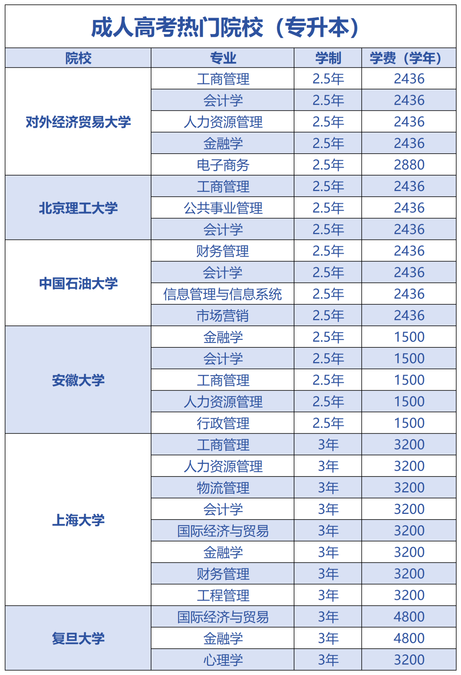 專升本考試經(jīng)驗(yàn)