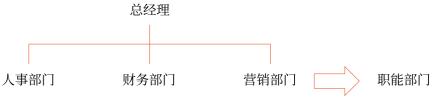 第四章 戰(zhàn)略實施(Word筆記版)4505