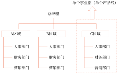 第四章 戰(zhàn)略實施(Word筆記版)4917