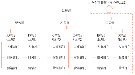 第四章 戰(zhàn)略實施(Word筆記版)5615