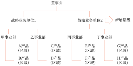 第四章 戰(zhàn)略實施(Word筆記版)6098