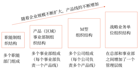 第四章 戰(zhàn)略實施(Word筆記版)6156