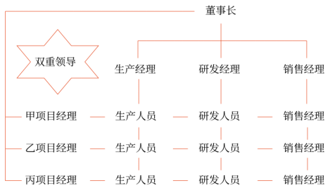 第四章 戰(zhàn)略實施(Word筆記版)6855