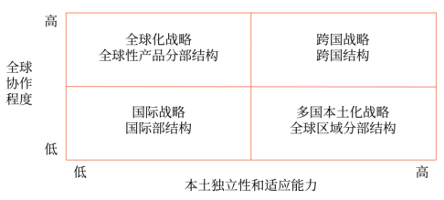第四章 戰(zhàn)略實施(Word筆記版)7136